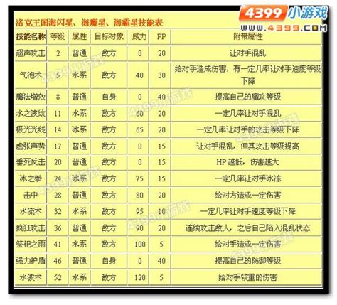 yy等级表_yy最高等级_yy盘子升级经验表_中国排行网