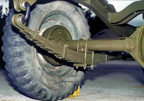 Image result for Leaf Spring Suspension Working Animation