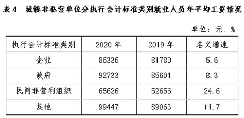 贵州省2020年平均工资（社平工资）_工伤赔偿标准网
