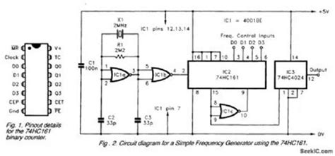 Image result for Using a Frequency Generator