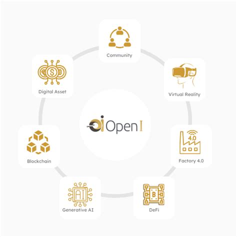 Openi Security Systems 的图像结果
