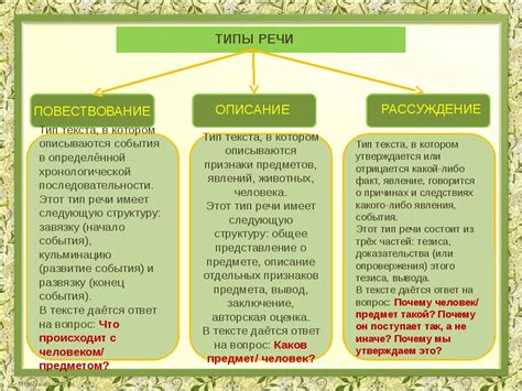 Схема виды текстов 55 фото