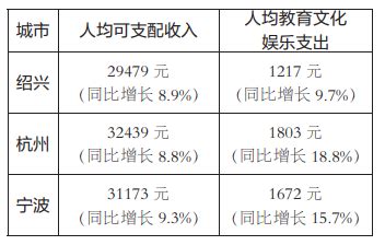 2020年中国居民收支情况回顾 可支配收入逐年增长、城乡收入结构差距较大【组图】_工资性