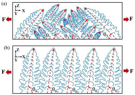 Effect of Grain Orientation on Microstructure and Mechanical Properties ...