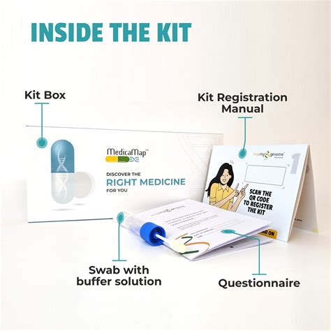 Pharmacogenomics: Does Your Medicine Work? – MapmyGenome