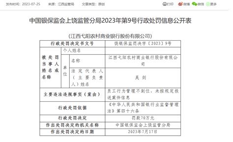 违法违规！一人被终身禁业！上饶两家农商银行累计被罚110万元_管理_处罚_江西