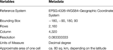 Metadata GIS 的图像结果