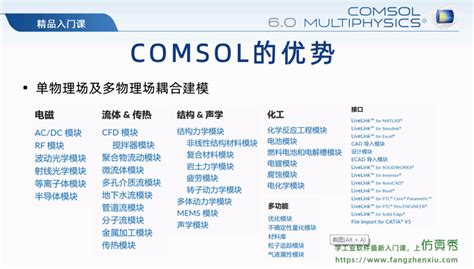 Comsol优化功能简介_Workbench_Comsol_非线性_拓扑优化_通用_声学_控制-仿真秀干货文章