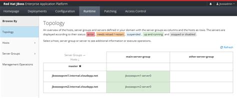 Image result for JBoss EAP Tutorial