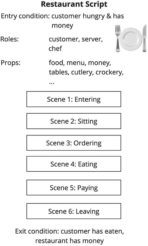 Pastebin Script Restaurant 的图像结果