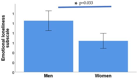 Loneliness In Spanish