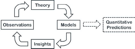 Example of Model 的图像结果