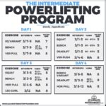 Image result for Intermediate Powerlifting Program