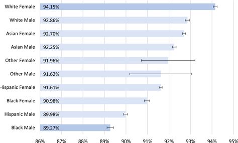 The importance of race, gender, and religion in naturalization adjudication in the United States ...