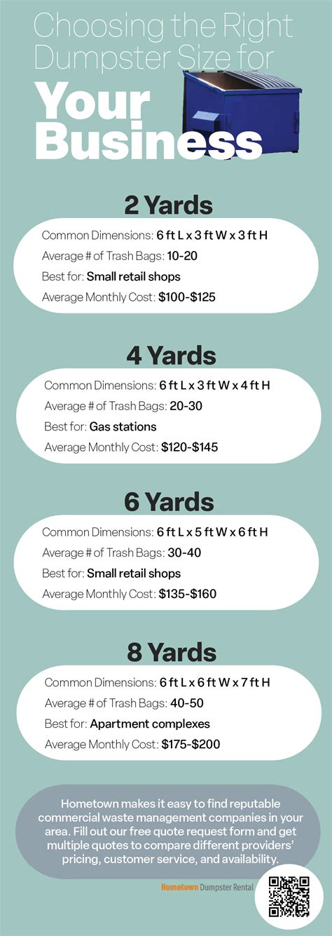 Commercial Dumpster Sizes