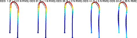 Operational Deflection Shape 的图像结果