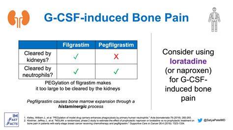 G-CSF Induced Bone Pain - IM Fast Facts