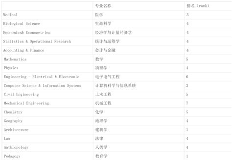 通往顶尖名校的金光大道——UCL预科强势解读 - 知乎