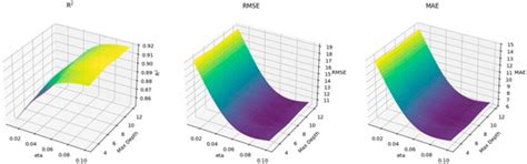 Sustainable Wastewater Treatment and Water Reuse via Electrochemical ...