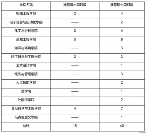 一文检索1209个985/211高校专业选科要求 - 知乎