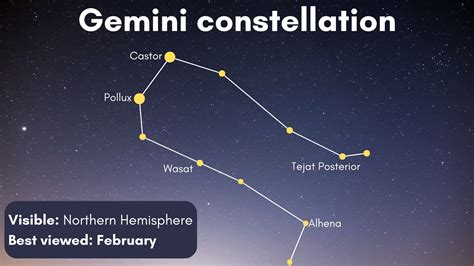 Zodiac constellations explained 60 photos - Youhoroscope.com