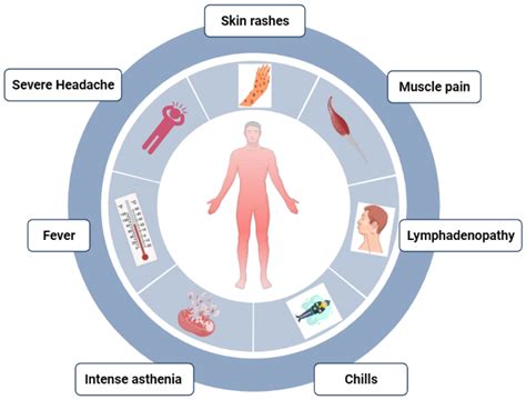 Current Insights into Diagnosis, Prevention Strategies, Treatment ...