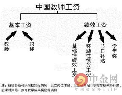 涨了！安徽调整最低工资标准！铜陵是…_澎湃号·政务_澎湃新闻-The Paper