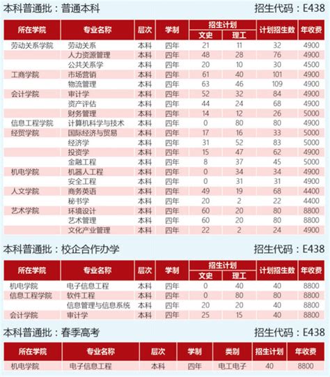 2023重庆大学研究生学费及各专业学费多少钱一年_就上学网