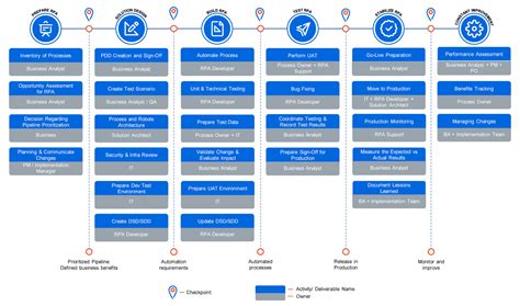Image result for PDD New Connection From