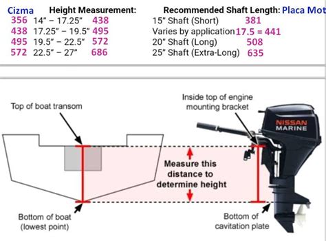 Outboard Motor Height Setup 的图像结果