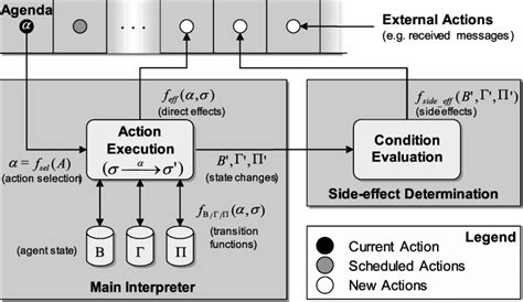 Image result for Interpreter Context Structure Programming