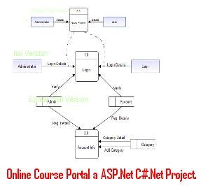 .Net Tutorial Projects 的图像结果