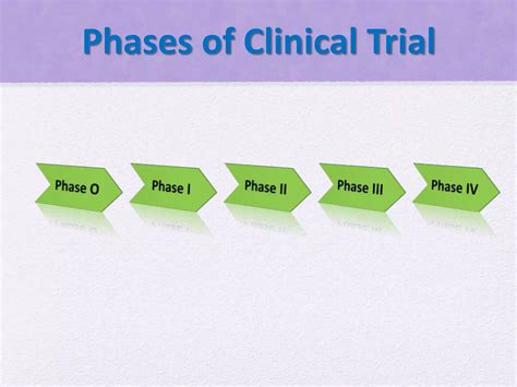 Clinical Trial Phases | PPTX