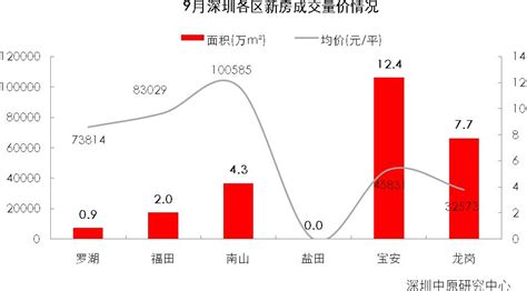 深圳房价连跌了12个月__财经头条