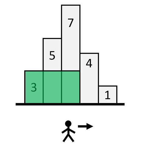 Image result for Largest Rectangle Code