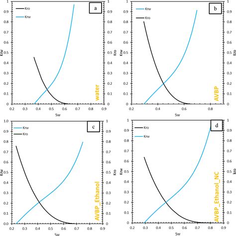 Speed Of Rock In Fluid Solution