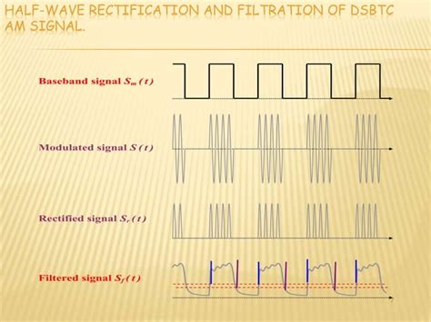 Demodulation Applications 的图像结果