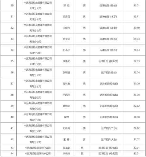 公示！从事特殊工种，北京这44人申请提前退休_腾讯新闻