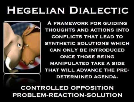 Image result for Dialectic Approach