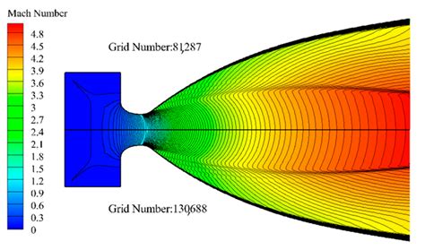 Engine Rocket 的图像结果