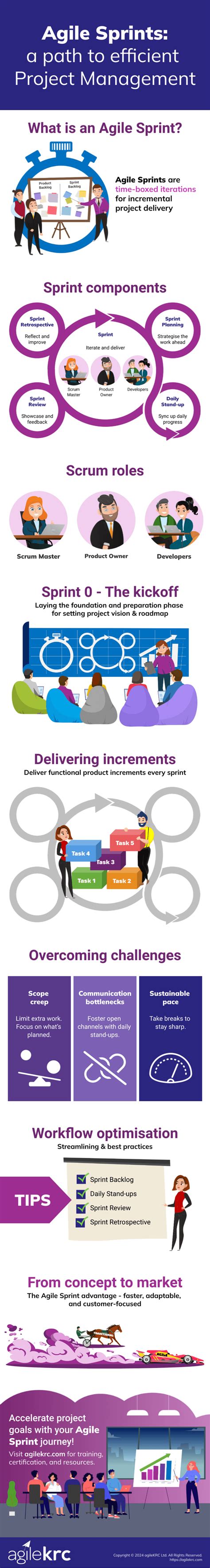 Agile 的图像结果