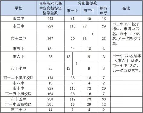 安徽二本院校排名最新及录取分数线一览表（2022考生参考）