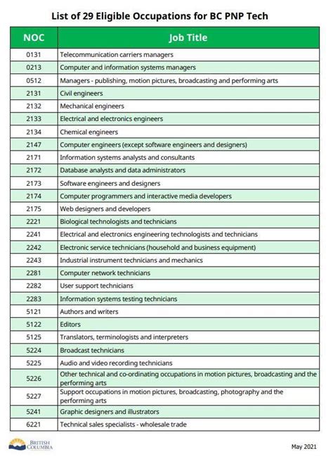 Image result for BC PNP Tech Program