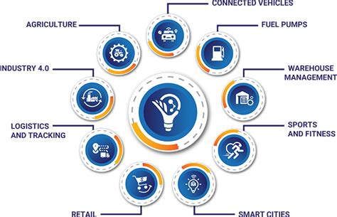 INVENSE - Internet Of Things Telematic Solutions