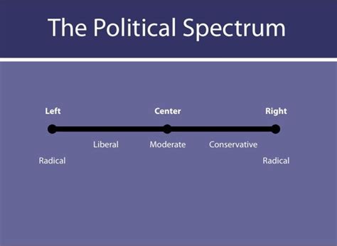 Left Right-Wing Spectrum 的图像结果