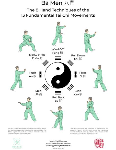 Image result for Tutorial On Tai Chi
