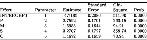 Image result for Maximum Likelihood Estimation in Logistic Regression in Python