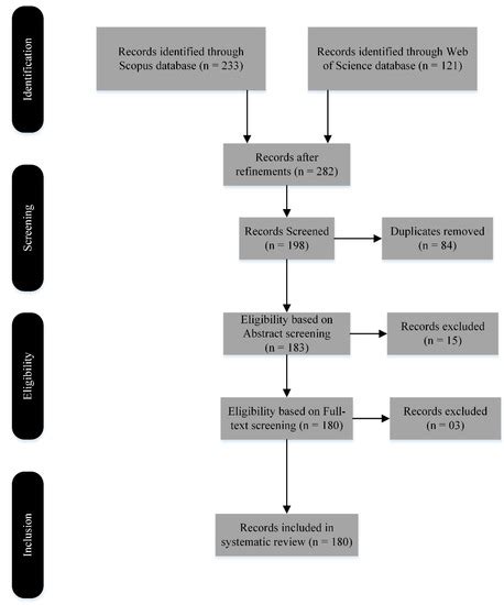 Automated Computer Vision-Based Construction Progress Monitoring: A ...