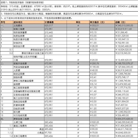 总成本费用估算表免费下载-总成本费用估算表Excel模板下载-华军软件园