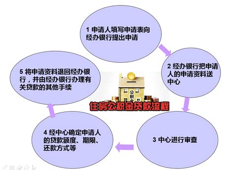 2021版最详：二手房商业银行按揭贷款流程图！_还款